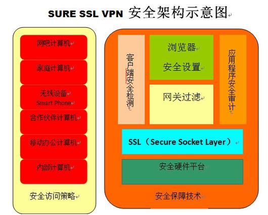 构筑数字时代的安全防线 高新信息安全设备销售的战略价值与实施路径