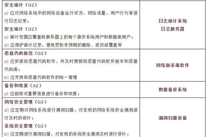 医院信息安全等级保护指南 设备与要求解析及信息安全设备销售策略