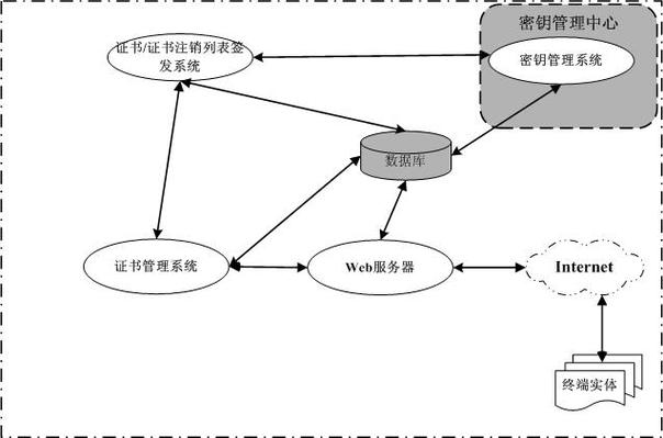 聚焦中间产品自主创新，筑牢信息安全设备销售新生态