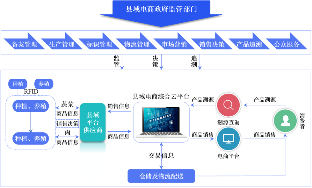 北交所战略配售天演维真CMMI5级认证数字农业云服务和区块链农产品追溯技术的专精特新企业